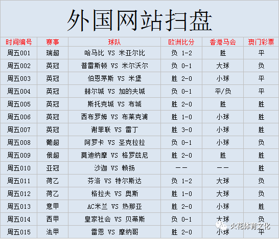 外国网站扫盘 意甲：AC米兰vs热那亚（附比分）