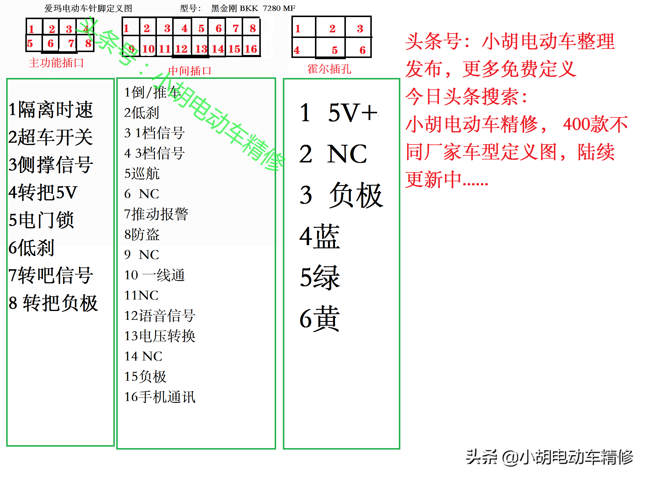 爱玛电动车全系列电动车针脚全图，看完记得收藏点赞