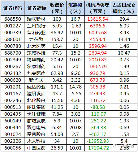 周二A股重要投资参考