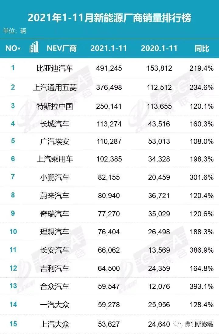 新能源汽车整车企业复盘与2022年展望