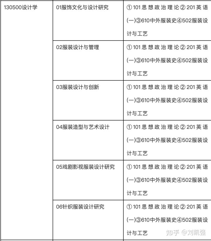 京津冀地区（北京天津河北）服装设计专业考研院校研招信息汇总