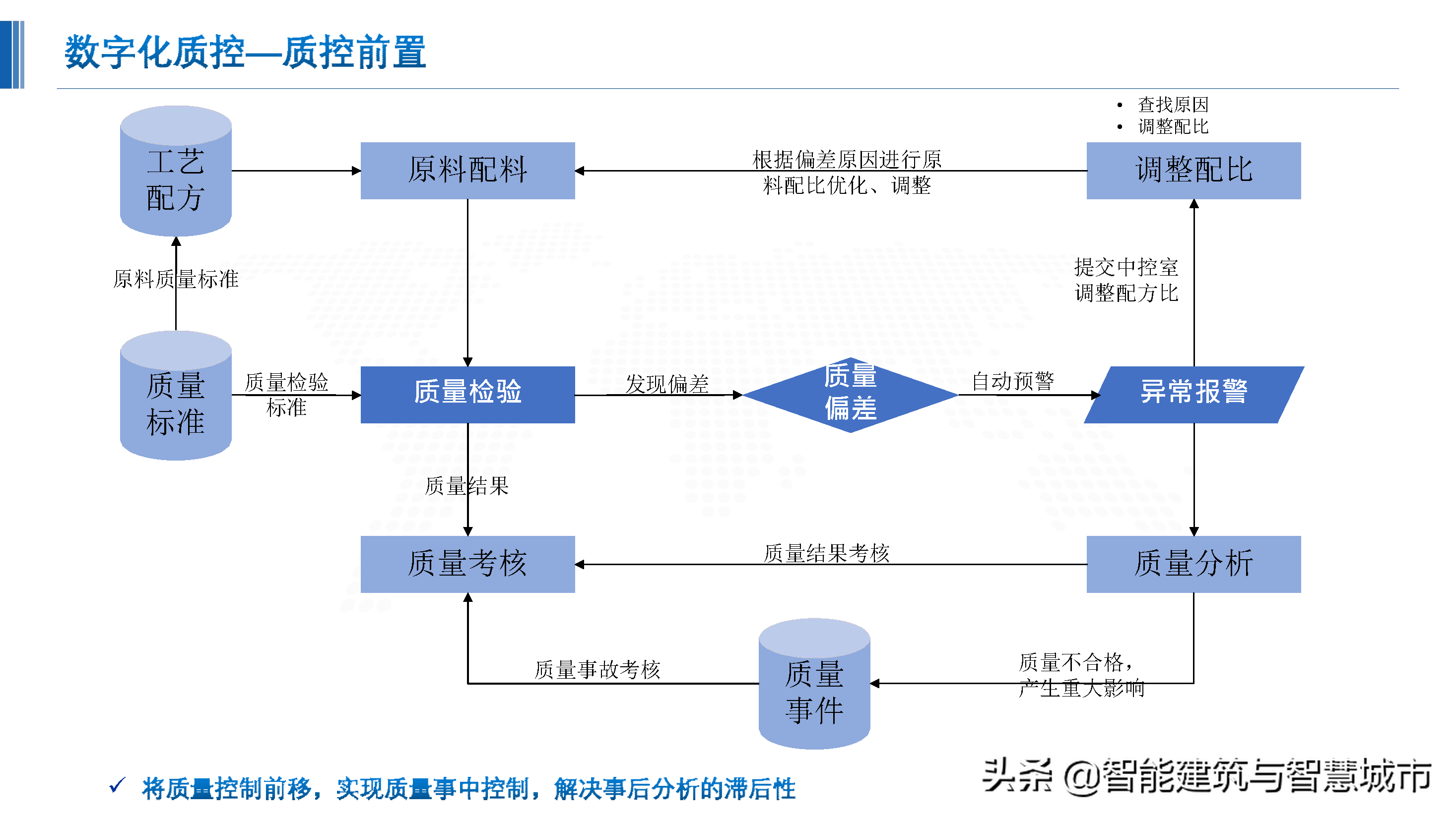 化工行业新一代“智能工厂”解决方案