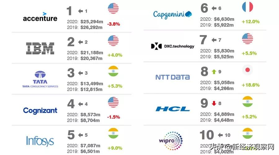 48亿勇做接盘侠，再走20年前回头路，左右摇摆的联想路在何方