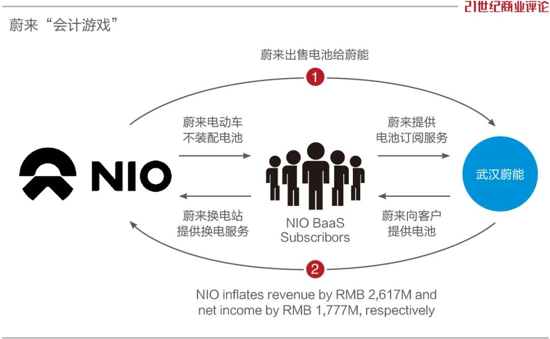 灰熊伏击李斌，武汉蔚能浮出水面