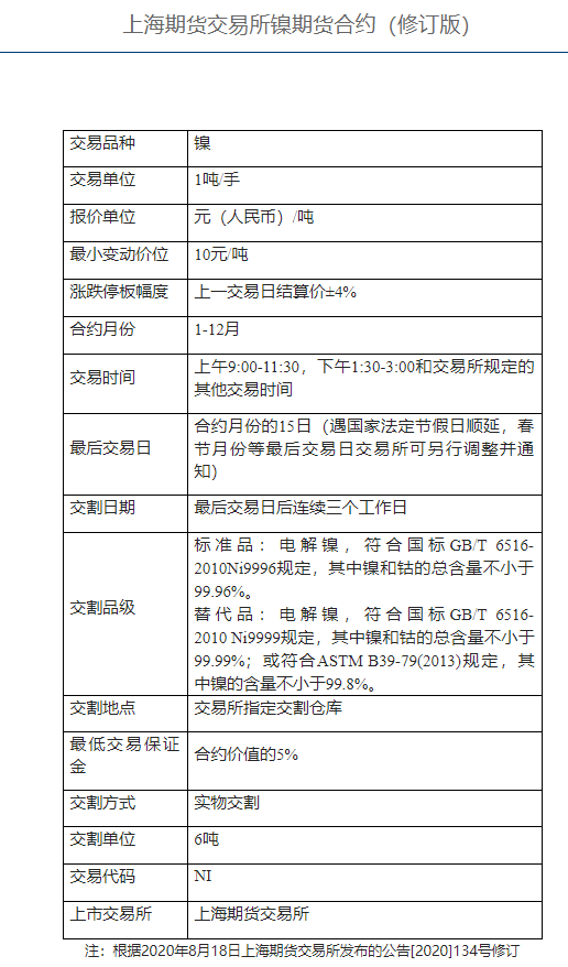 如何开通沪镍期货？沪镍期货一手保证金是多少钱？