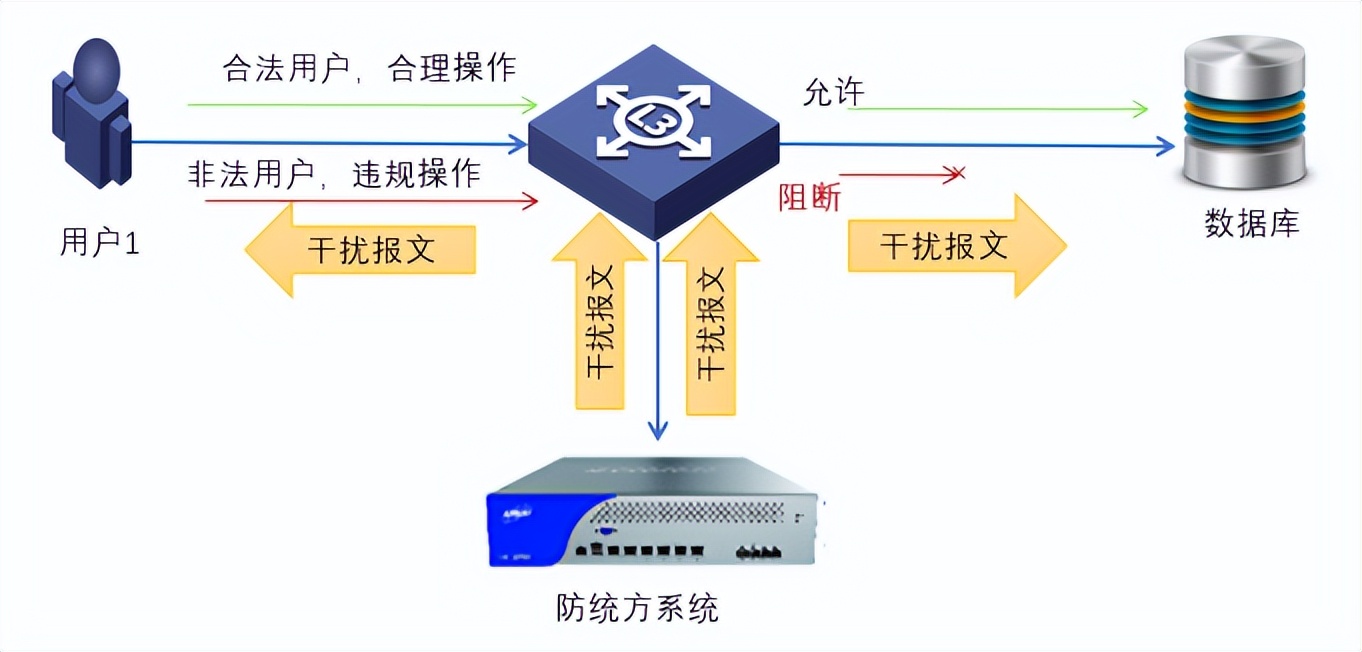 如何避免成为医院统方信息泄露的背锅“大冤种”？