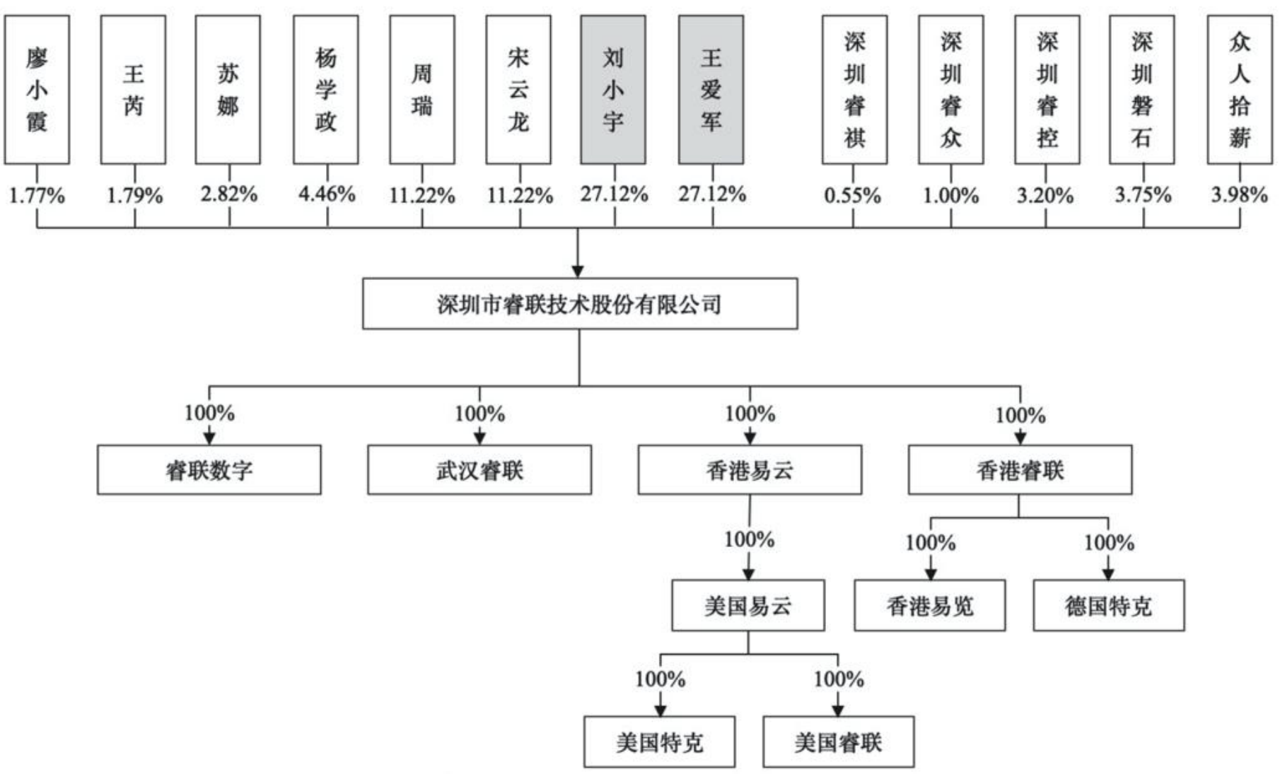睿联技术拟在A股上市：业绩增长迅猛，主要销往美国、欧洲等地