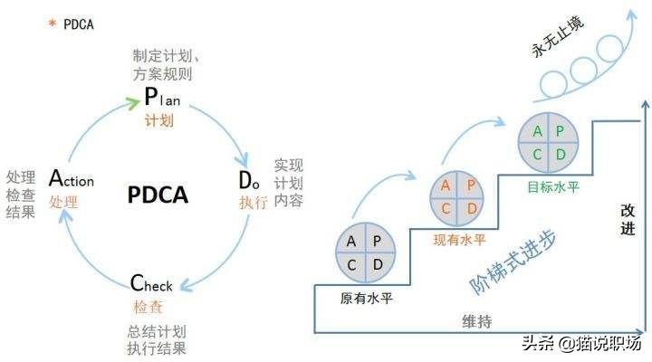 又到年底！一文看懂年终总结/述职报告怎么做