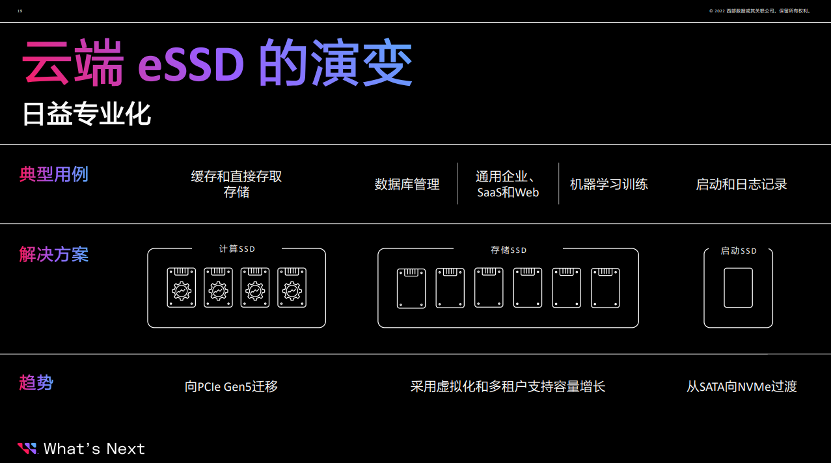 数据存储需求多样化加剧，分而治之成大势所趋