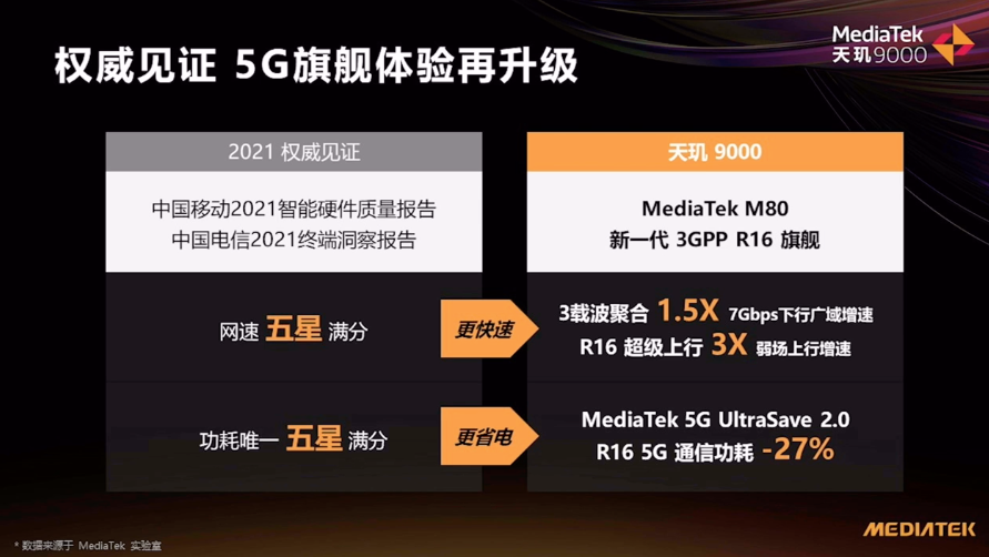 B站升級8K畫質，天璣9000樹立8K視頻拍攝、播放新標桿，不愧是2022旗艦芯皇！