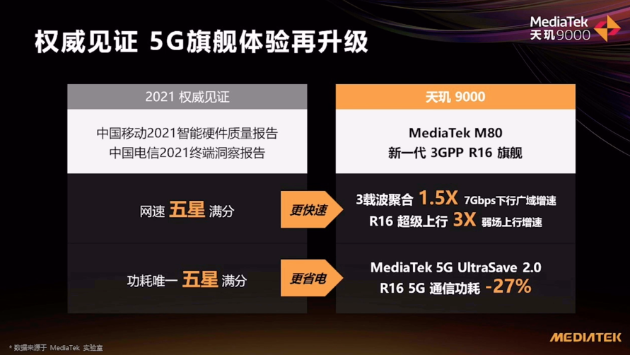 B站升级8K画质，天玑9000树立8K视频拍摄、播放新标杆，不愧是2022旗舰芯皇！