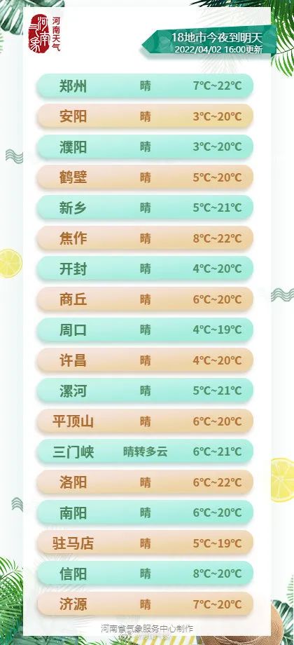 2086世界杯在哪个国家(壬寅年黄帝故里拜祖大典今日开幕/郑州新增1例无症状感染者/郑州警方通报多家违反疫情防控规定的市场主体)