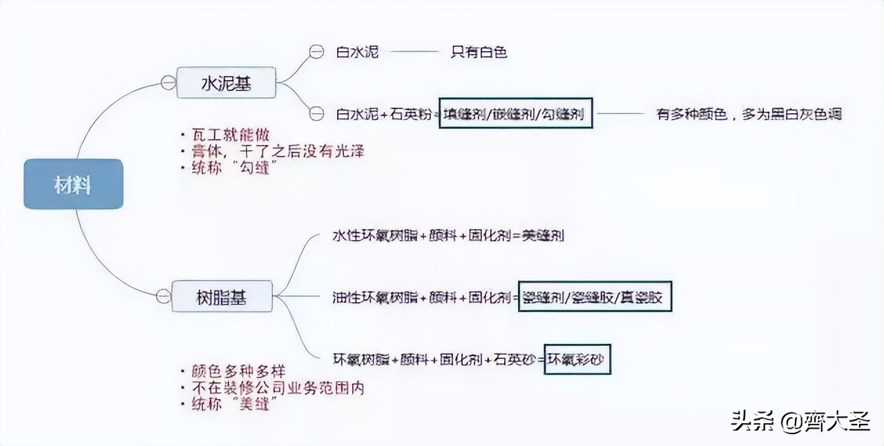 27个装修名词扫盲：这些都搞不懂，你咋跟工人交流？