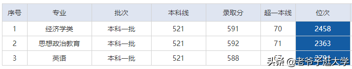 新高考100所热门高校2021年报录实况回顾·中国地质大学