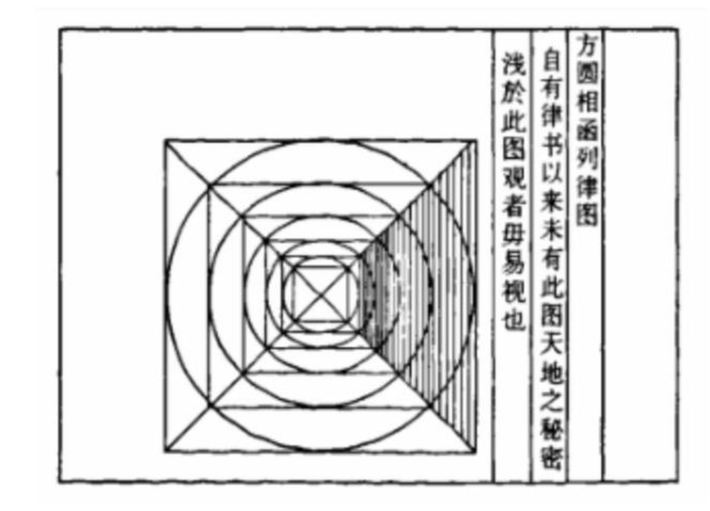 “数”说周易系列之15：伏羲由黄钟律数，画出八卦、六十四卦