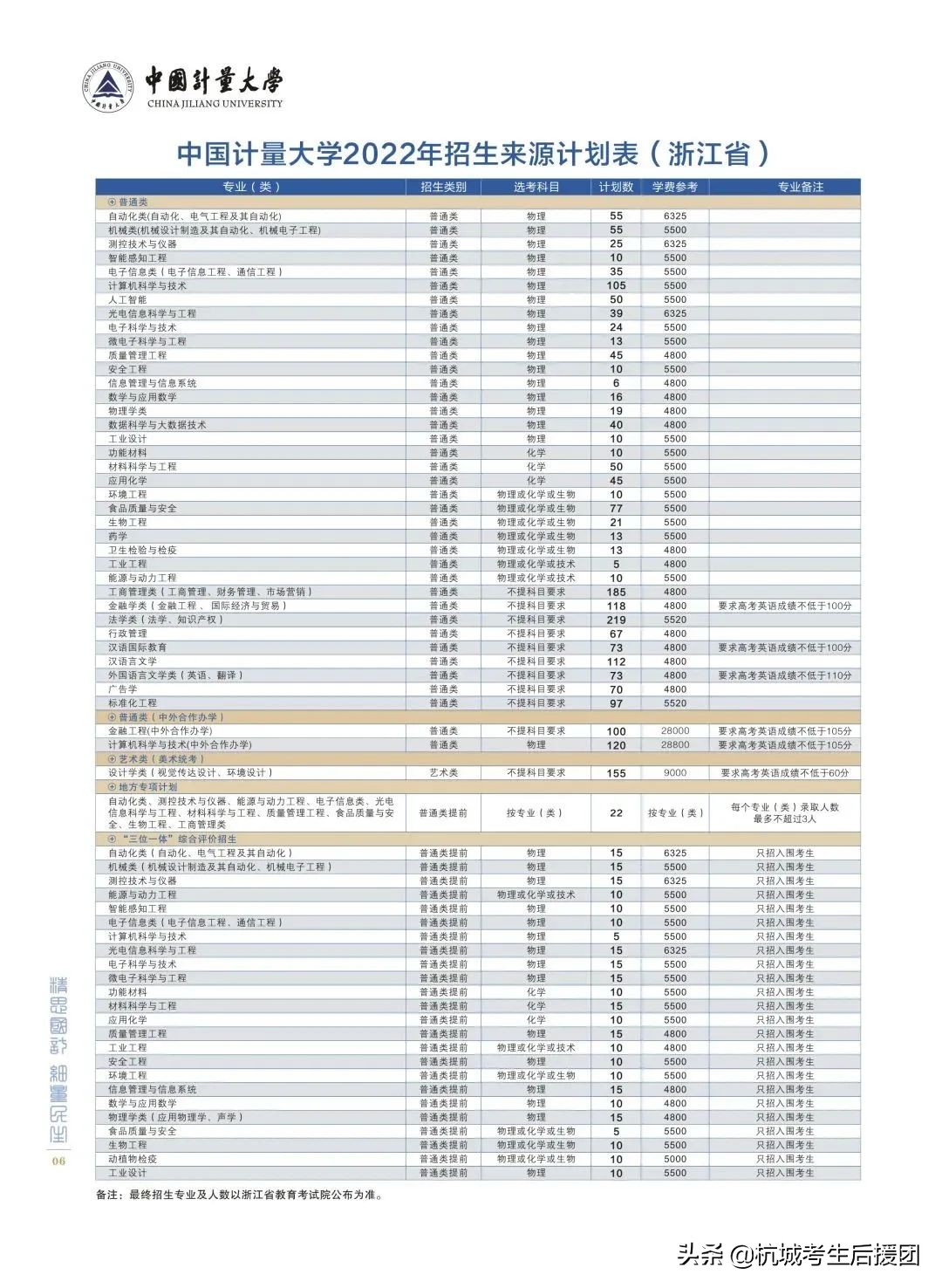 浙江省内所大学2022招生计划汇总
