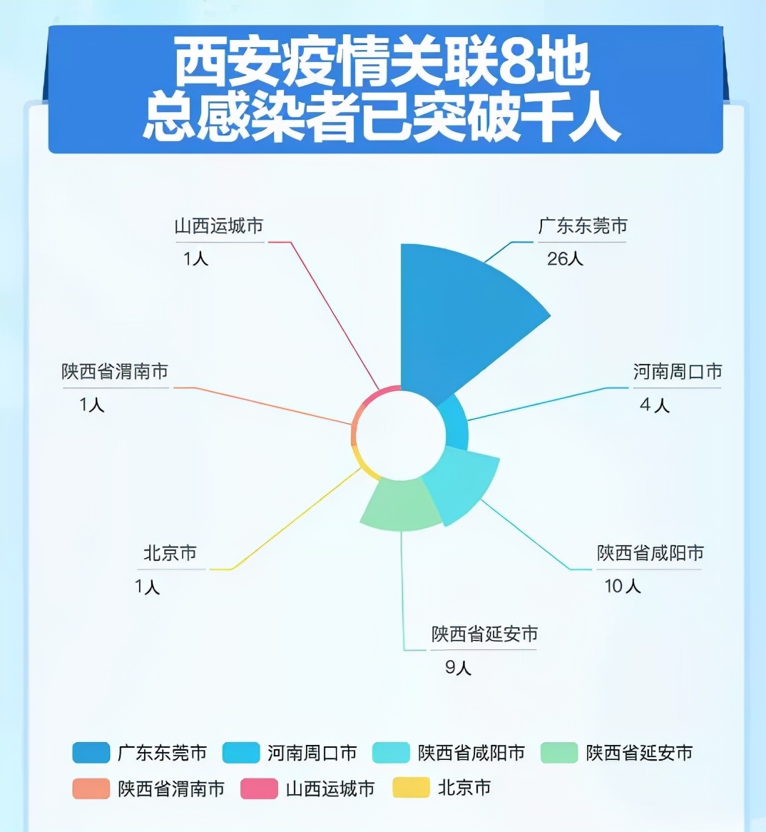 上海本土无症状+1！西安连续5天每日新增≥150例！夜空中响起加油声