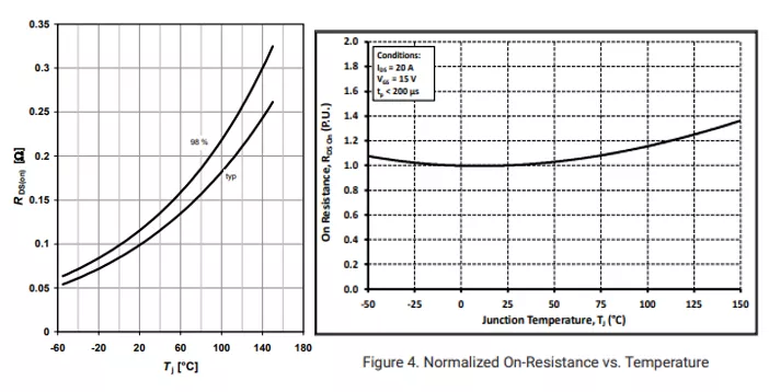 SiC MOSFETSi SJ MOSFETSi IGBTԱȽϷ