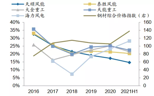 风电塔筒，让风电站在巨人的肩膀上