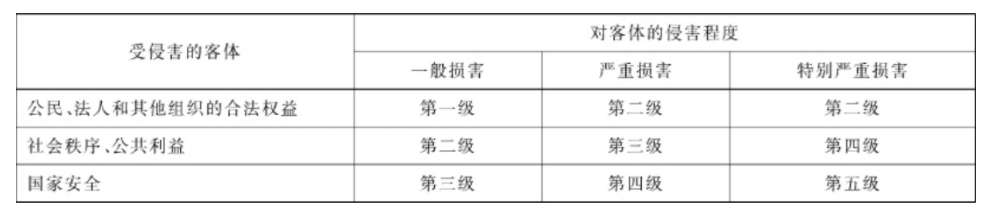 北京做等保测评的费用-网络安全等级保护