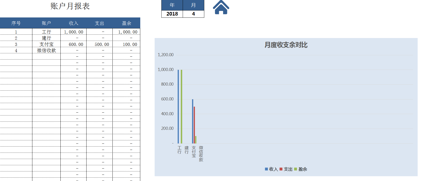 出纳转型做会计，要懂得处理15笔会计业务，附财务出纳管理系统