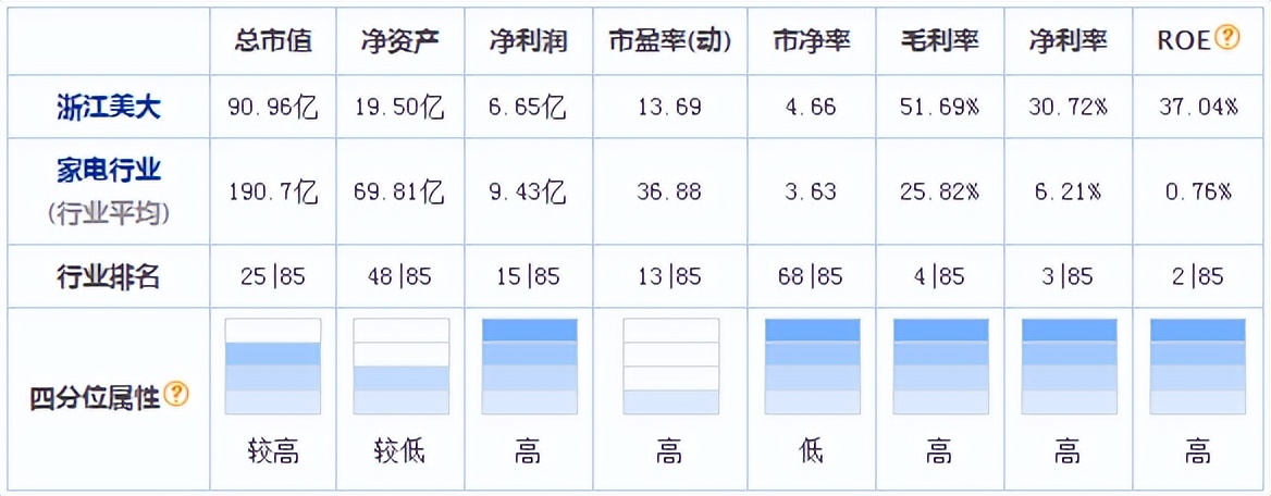 美大VS火星人！龙头之争，谁才是真正的集成灶行业最强龙头？