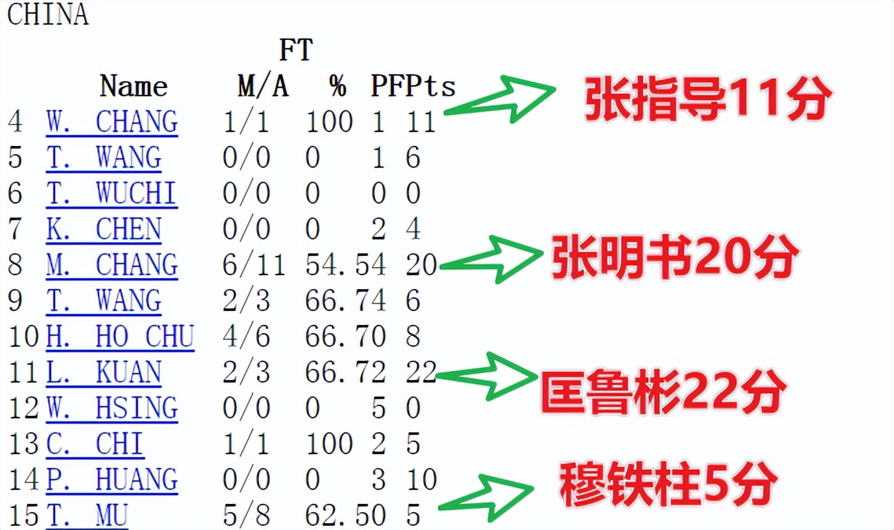 巴西在男篮世界杯比赛视频(世界杯典藏之1978年被震惊的中国男篮和震惊世界的张卫平)