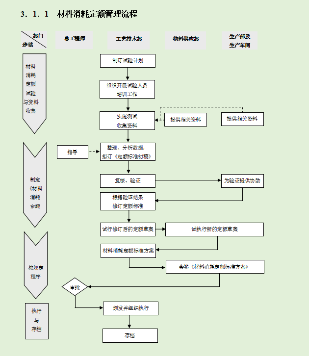 资深成本会计整理的：成本费用控制精细化管理，每个要点都很详细