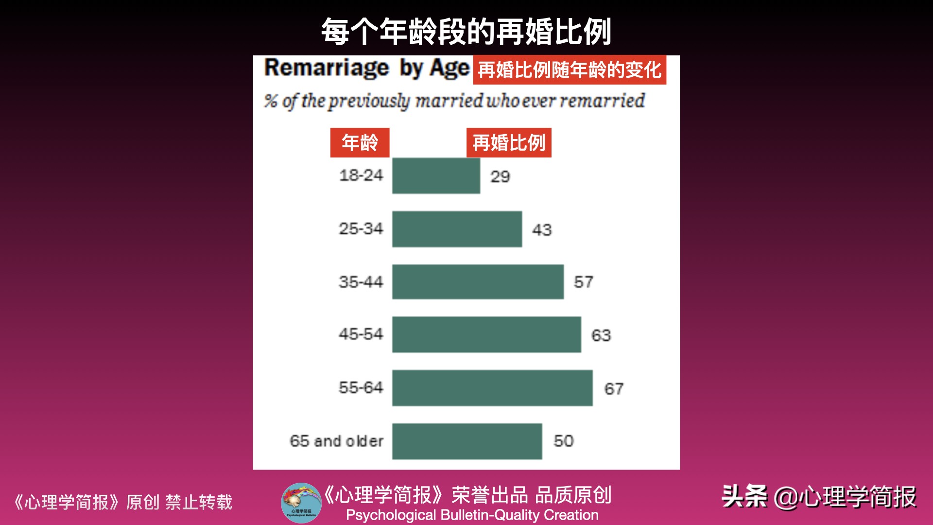 中年男人出轨和再婚率攀升 挪威心理学家 中年男性比女性渴望爱 中年男性 安夏美发