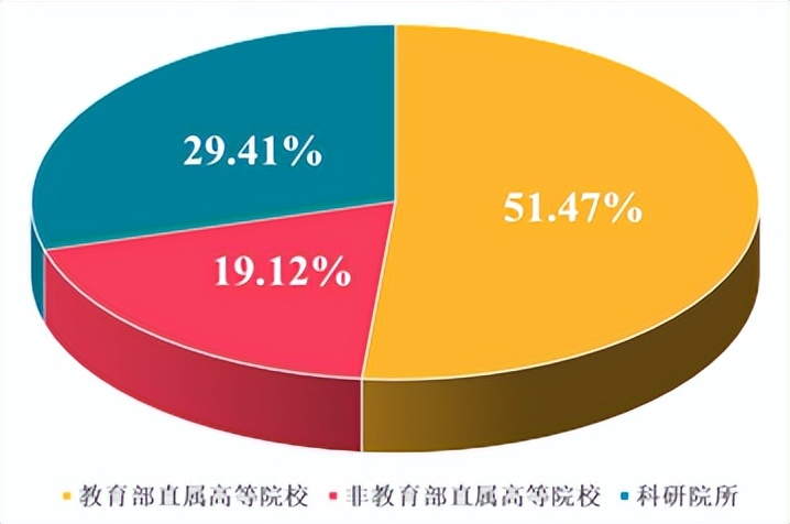 高校、科研院所相关人员投资、兼职（上）：规则篇