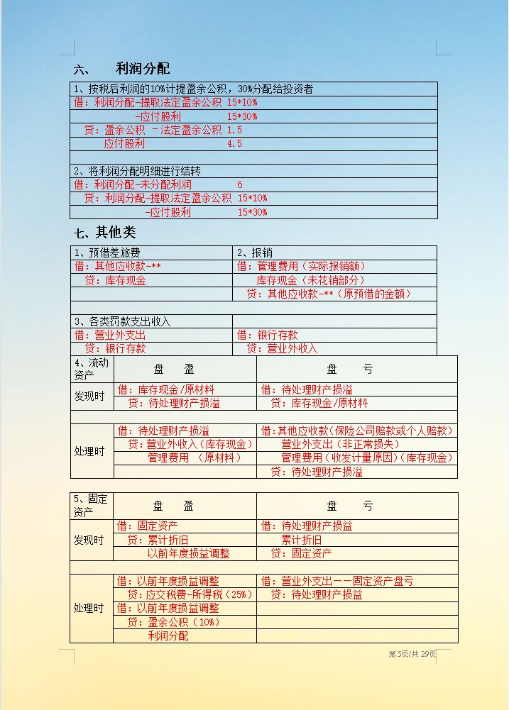 “鬼才”王会计，按分类把会计分录总结成29页纸，真是好记又好用