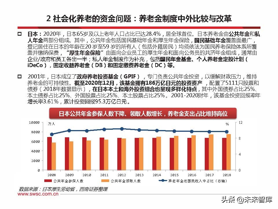 2022年养老金融市场展望：乘风破浪，驶向万亿蓝海