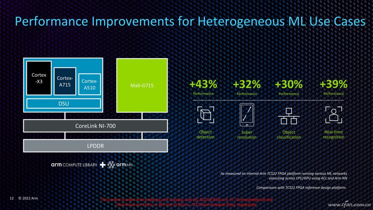 Coretx-X3和Mali-G715来了！ARM下一代核心IP有多强？