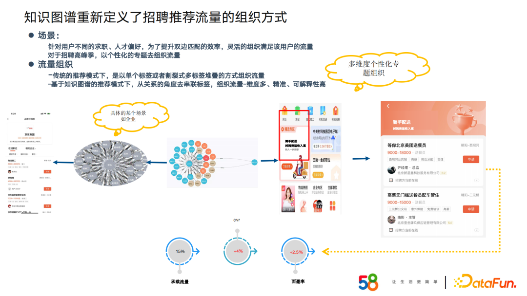 58同城周超：基于招聘场景下的知识图谱构建及应用