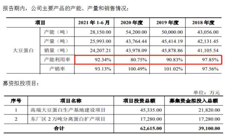 嘉华股份IPO：财务稳定性差运营及偿债能力弱 研发不足结构单一