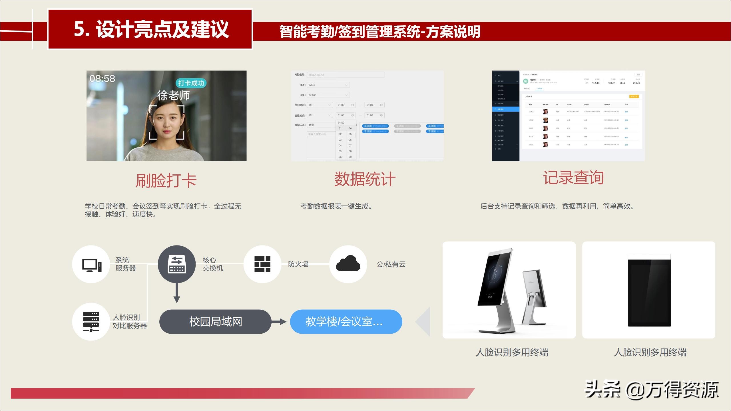 智慧校园建设总体详细设计方案（PPT）