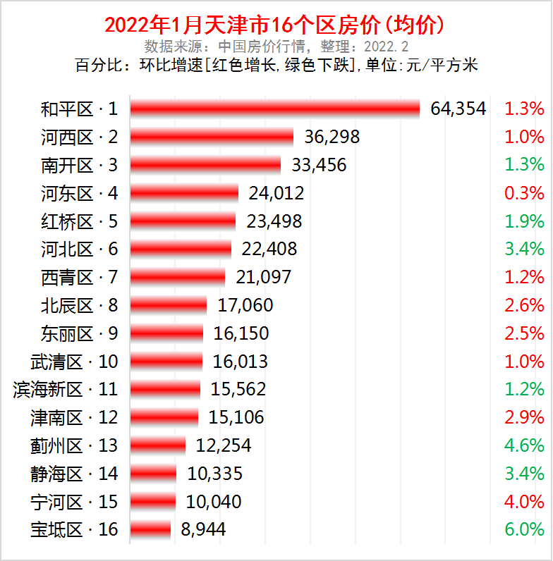 天津二手房交易费用,天津二手房交易费用明细表