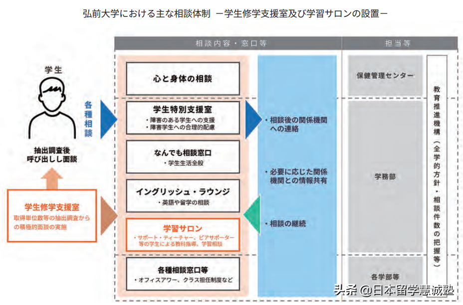 日本留学出愿指南：弘前大学