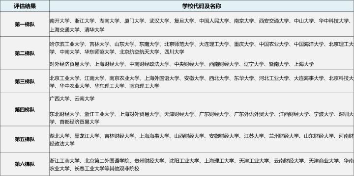 23/24考研专业深度解析——国际贸易学专业