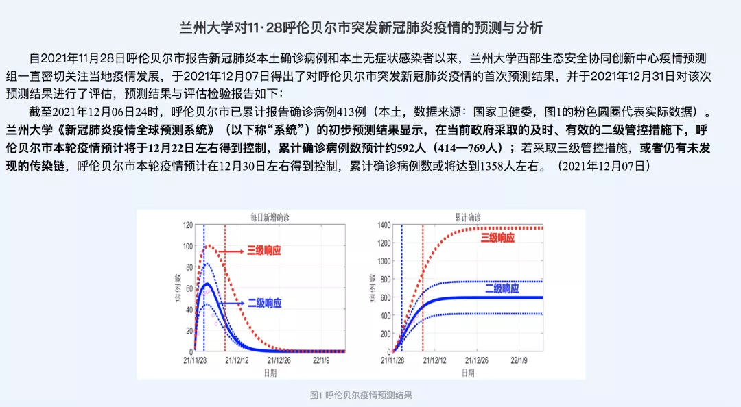 郑州、许昌疫情何时结束？兰州大学最新预测