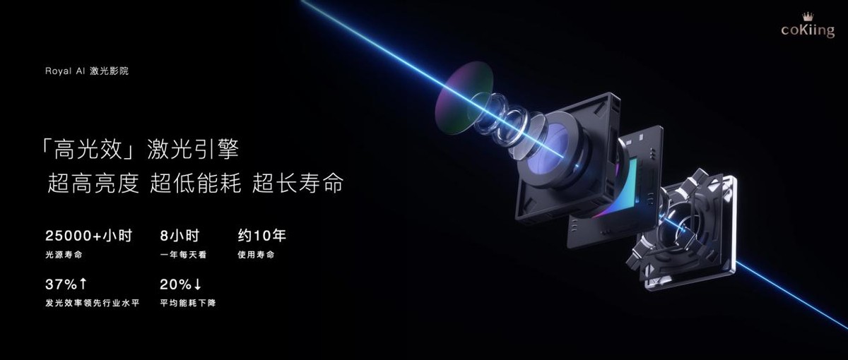 云米Royal AI激光影院售4万元,100〃影院级巨幕颠覆家庭娱乐体验