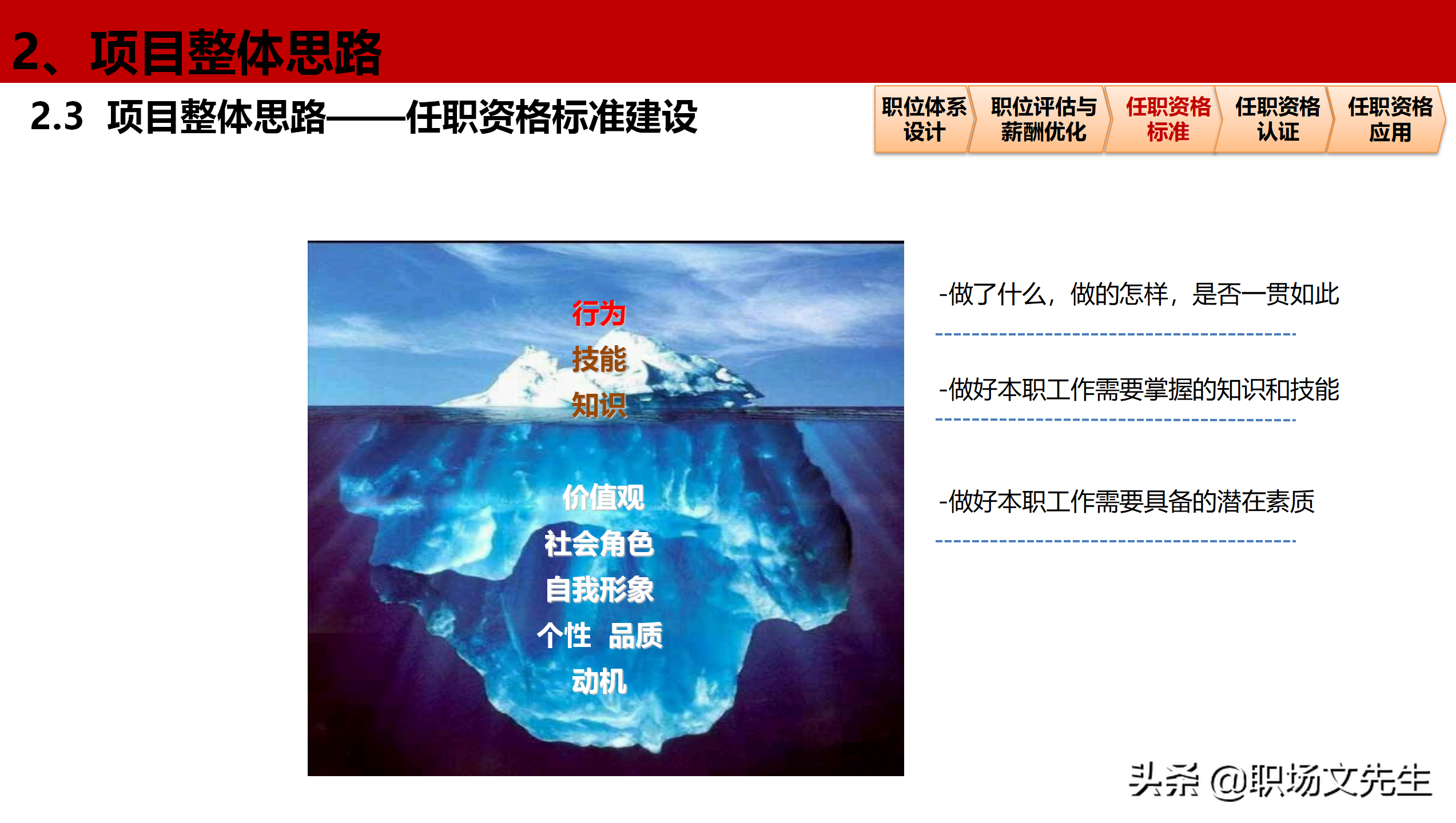 公司岗位层级体系构建项目全案，46页职位职级与任职资格体系分享
