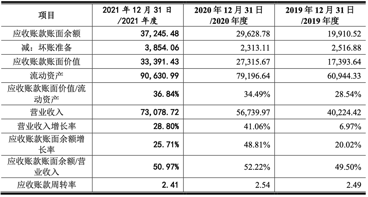 宏景科技IPO：客户变动大且业绩增速不稳 营运资金压力较大