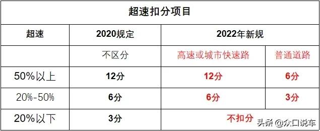2022新交规下汽车里程表调整新规解读