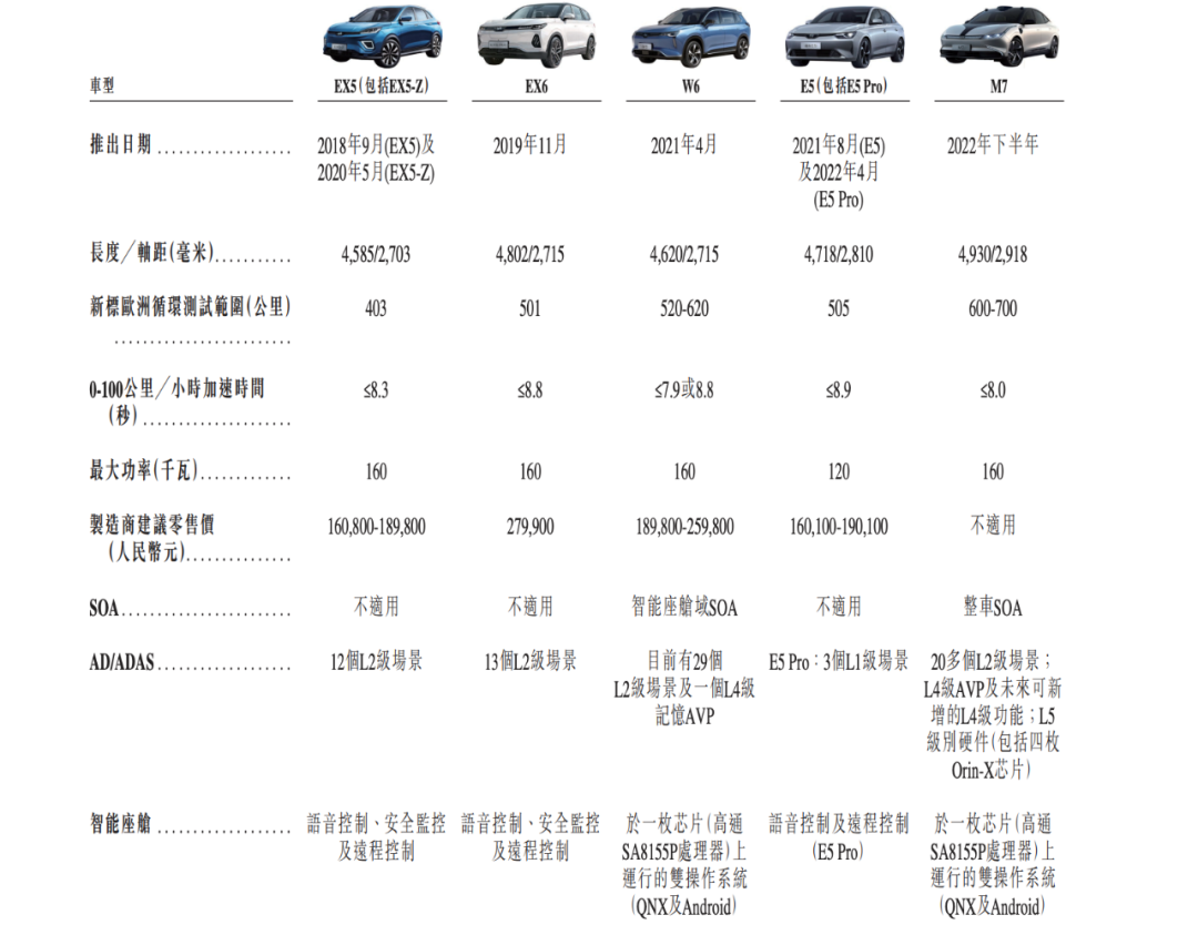 威马占据主流新能源赛道冲击港股，能否再次掀起港股新能源热？