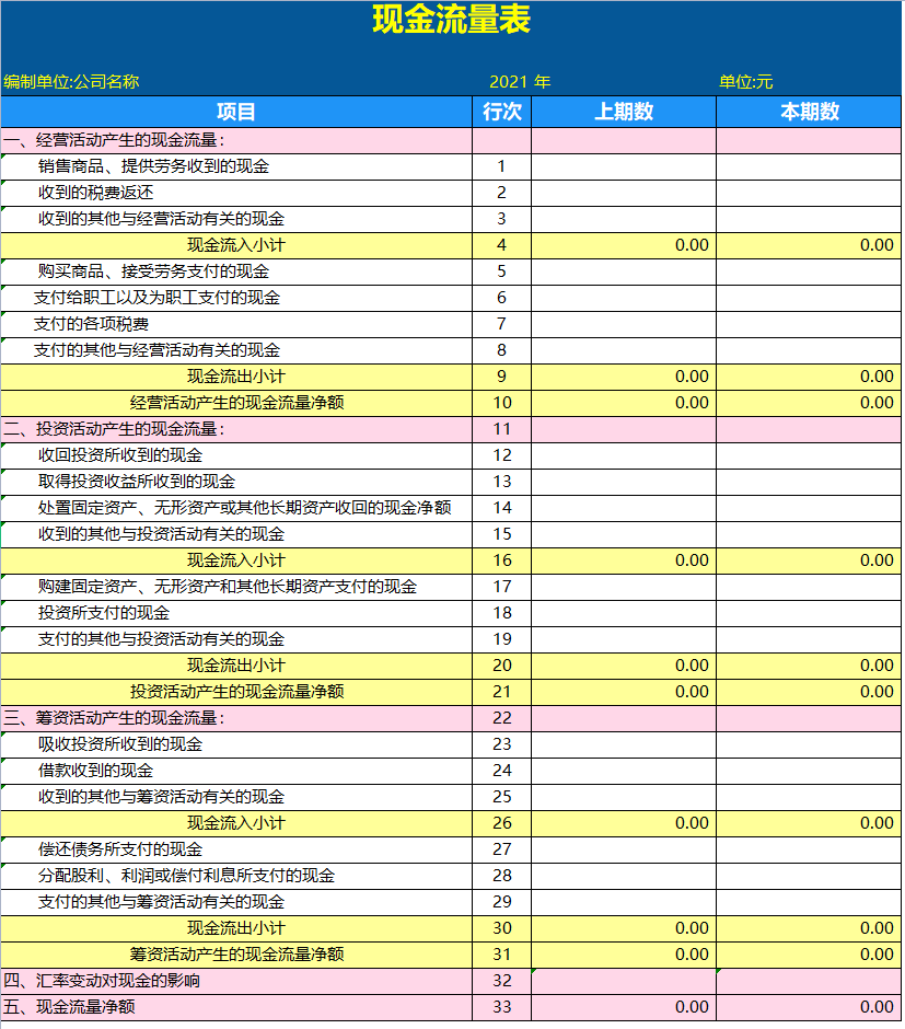为“偷懒”熬夜制作的Excel财务报表分析系统，竟得到领导的重用