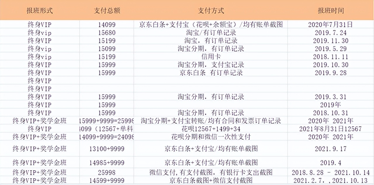 万门大学暴雷，一个著名培训机构终于把自己活成了骗子