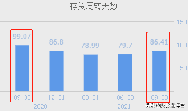 全球汽车零部件100强企业,氢能+军工+无人机,参与研发军用无人机