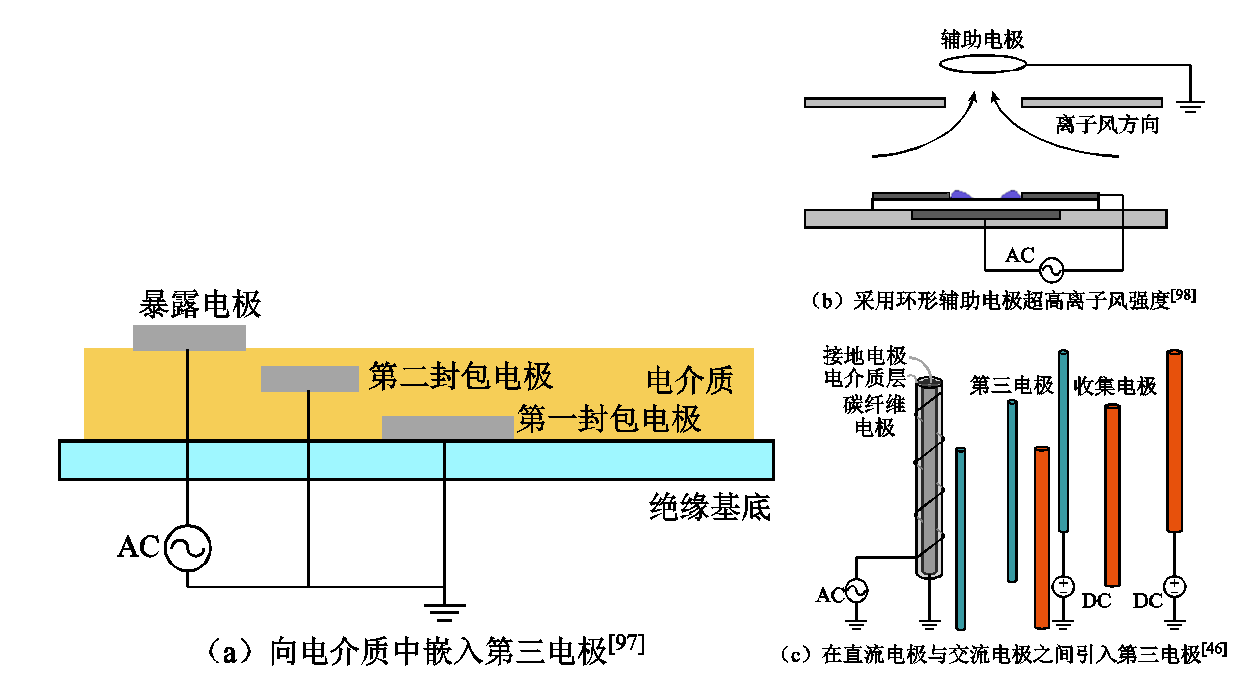 离子风技术应用前景光明，科学家提出改进措施，推动其进一步发展