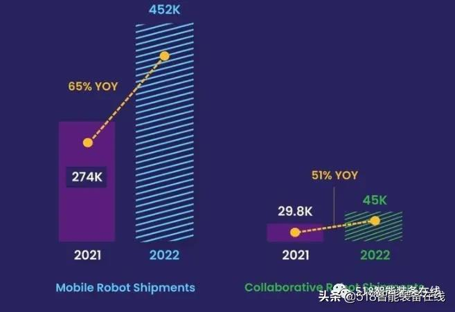 2022年的27个统计数据预测：解析电子商务和自动化的关键驱动因素